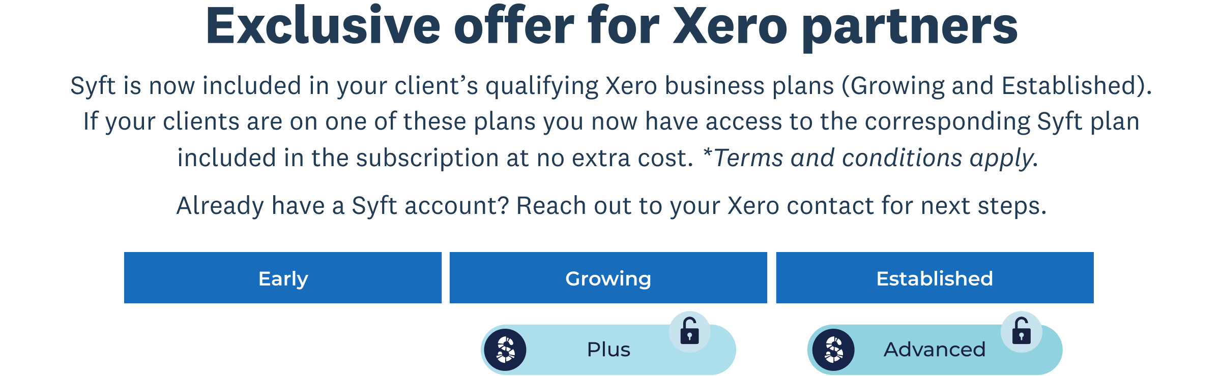 Table of Xero plans with Syft included for US