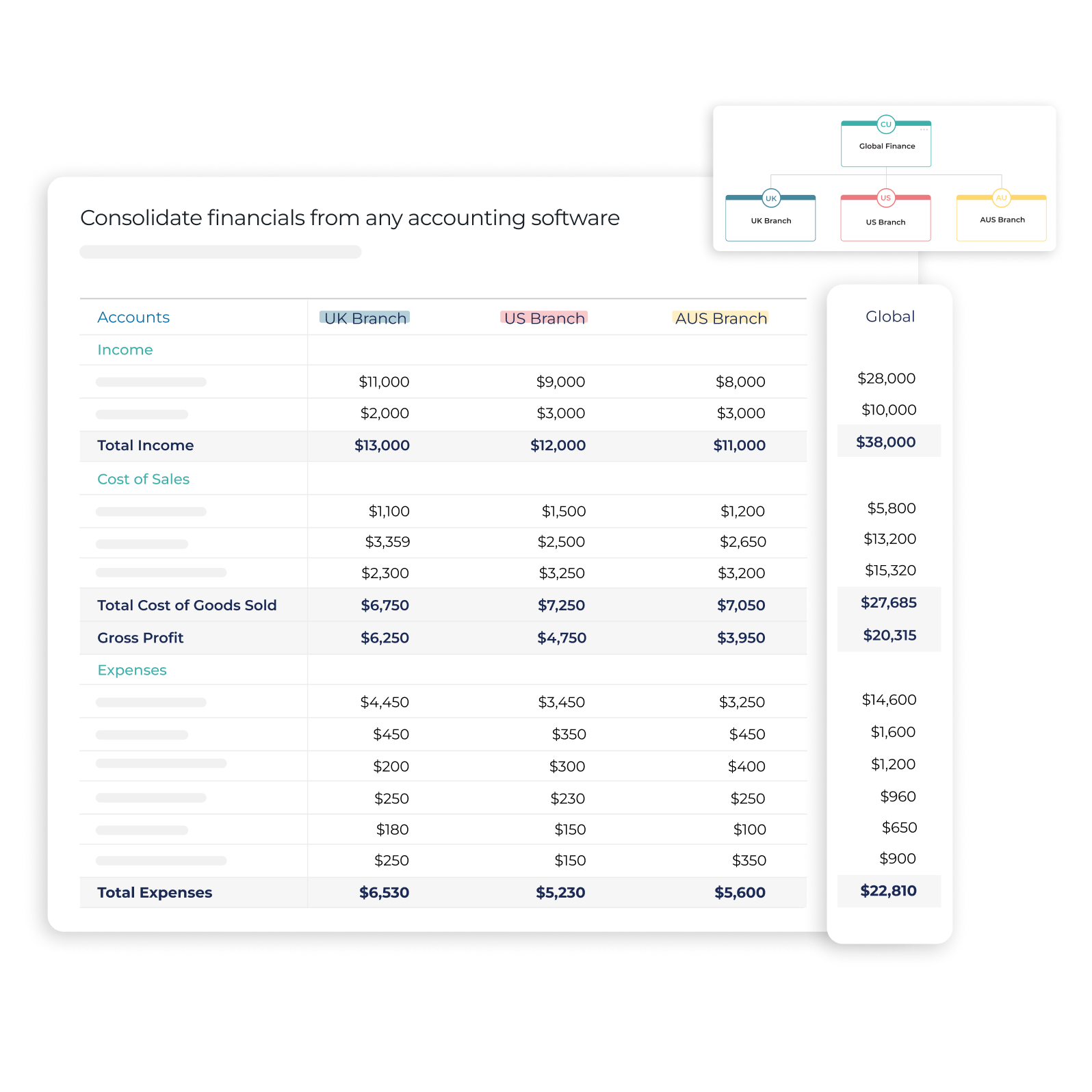A snapshot of consolidated financials across a range of different statements.