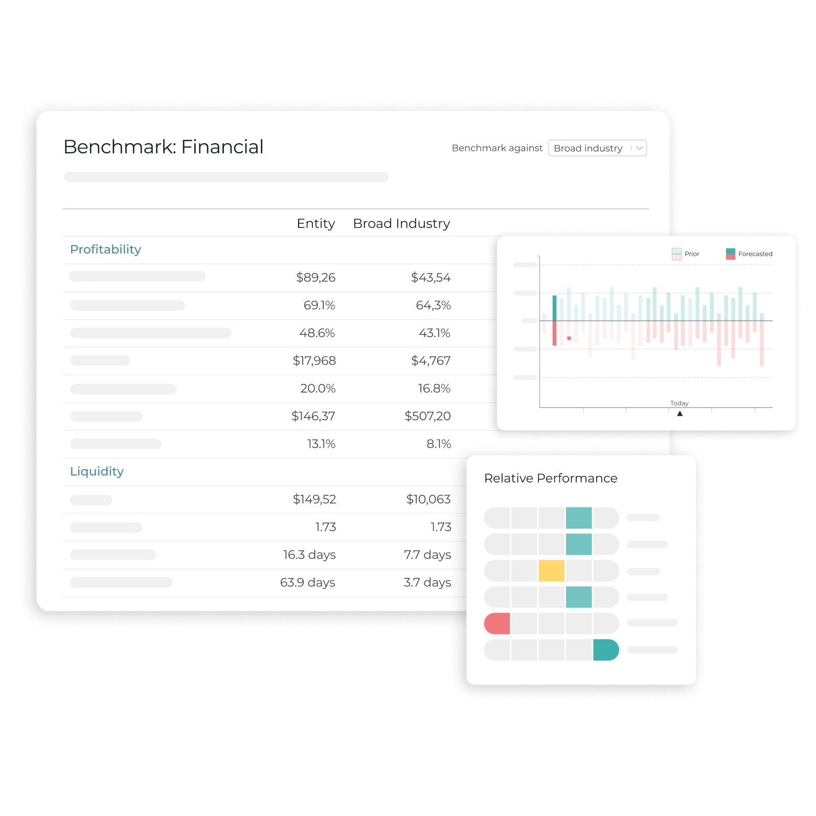 A view of the Syft dashboard, showing expenses, cash in and out, and profit and loss in four columns.