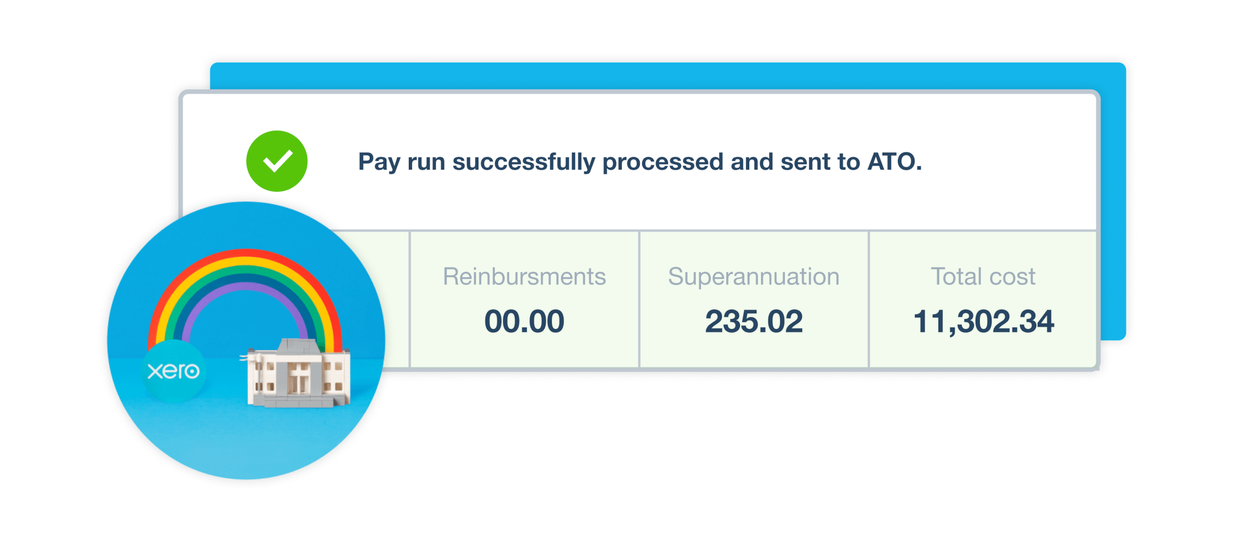 Xero message confirming a pay run was processed and sent to the ATO