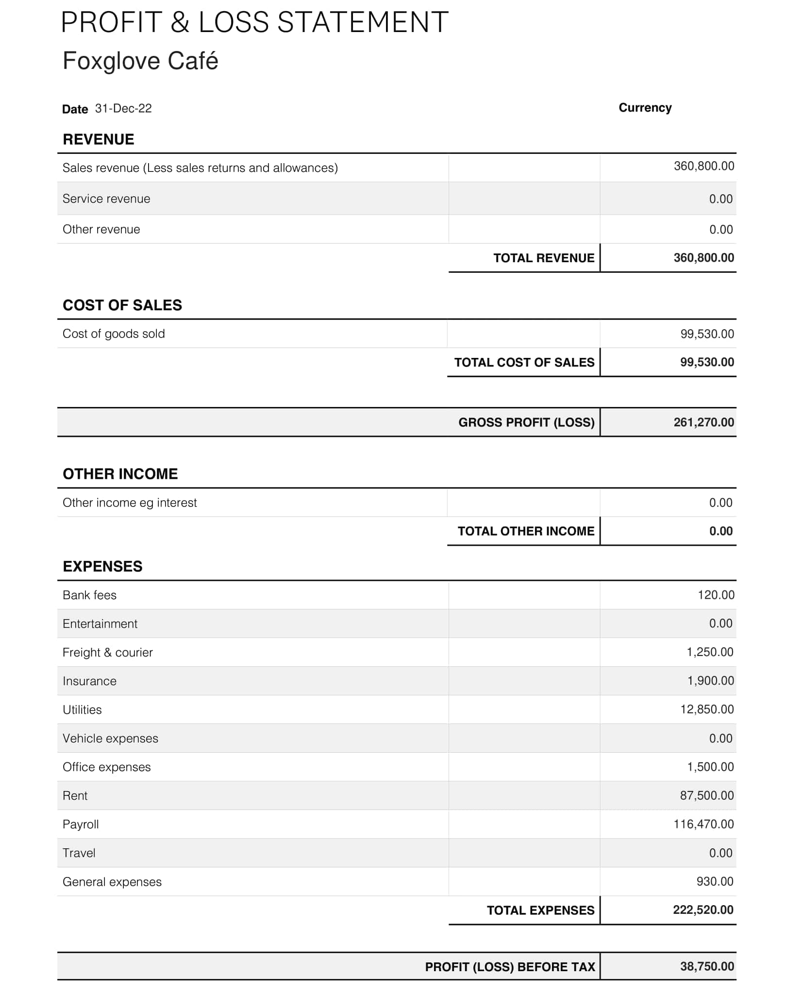 Xero's completed profit and loss statement template showing revenue, cost of sales, expenses, & profit or loss before tax