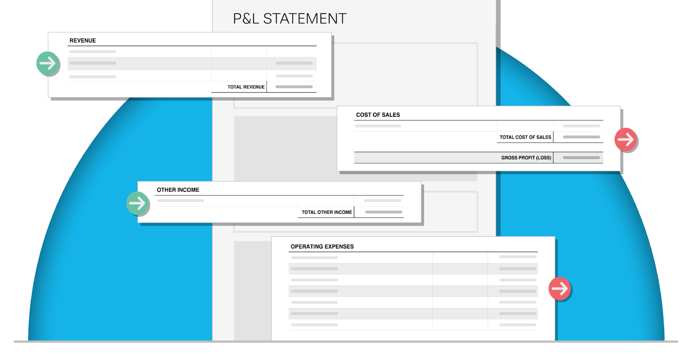 Profit and loss statement example shows key income and expense sections broken out.