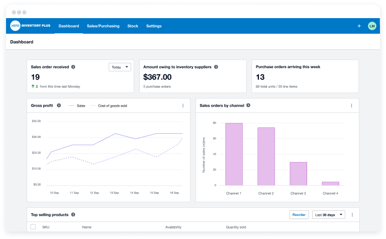 The Inventory Plus dashboard displays sale metrics including charts showing gross profits and sales orders by channel.