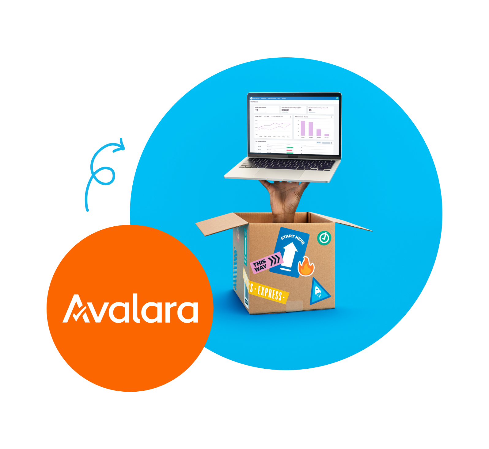 The Avalara logo, and Xero Inventory Plus open on a laptop.