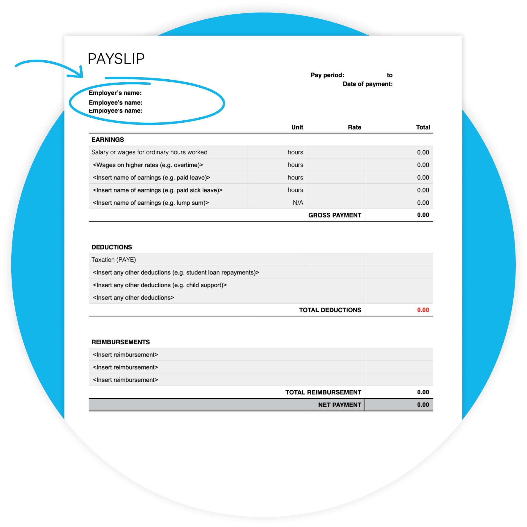 A blank payslip shows where to enter employee and employer names, the pay period, wages and deductions.