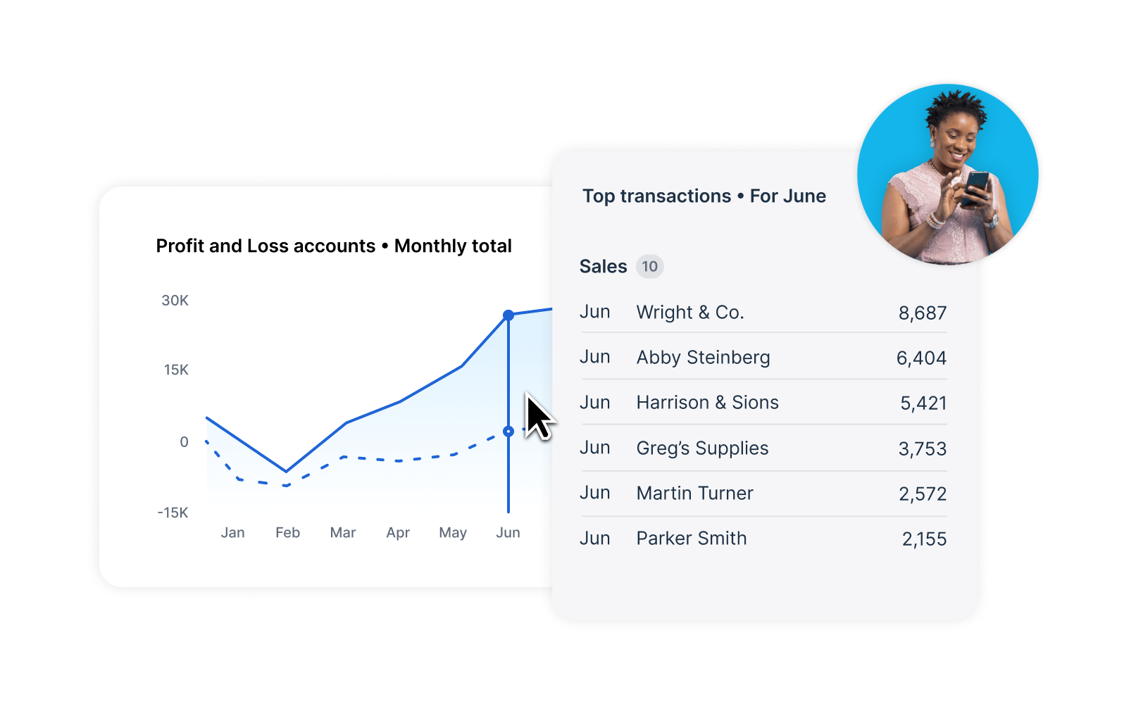 Image of business data showing profit and loss in line graphs and bar charts.