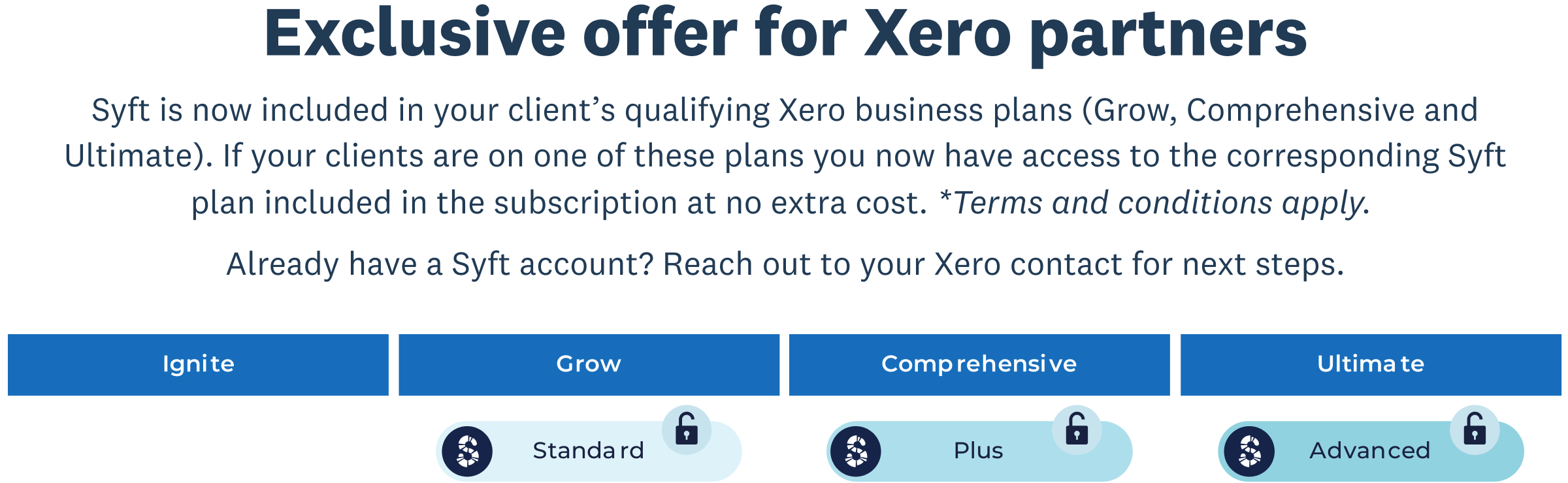 Table of Xero plans with Syft included for AU, NZ and UK