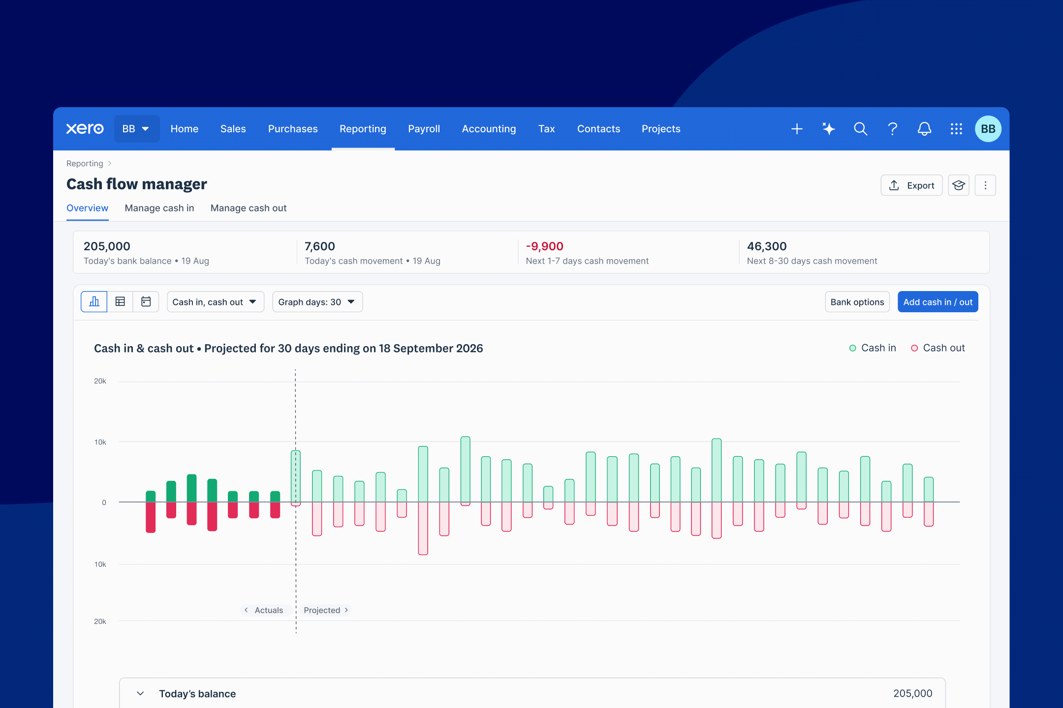Xero cash flow software’s colorful, detailed visualisation of a small business’s cash flow projection.