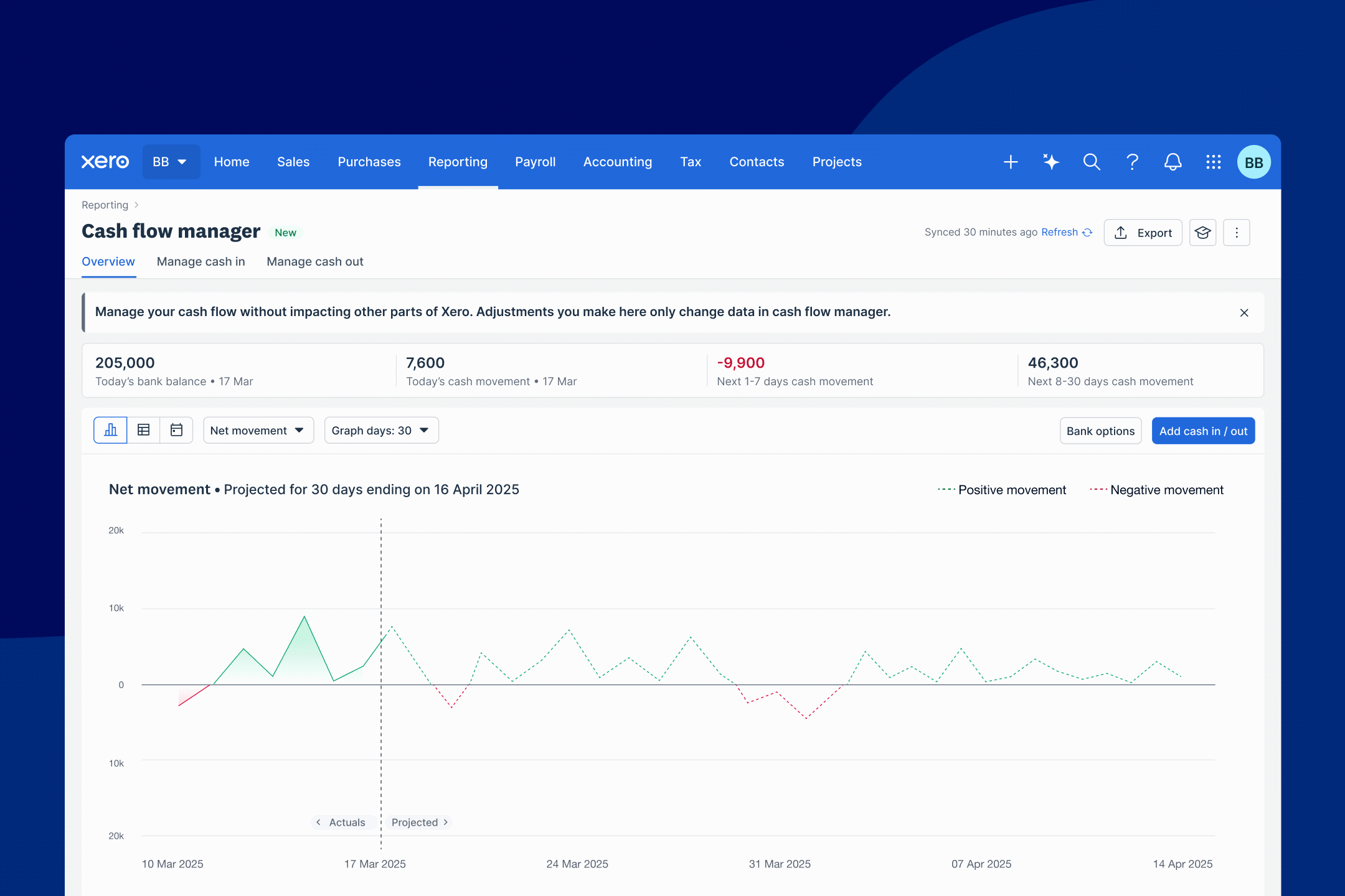 Xero software shows a business’s short-term cash flow projection, with total money in and out, and a projected end balance.